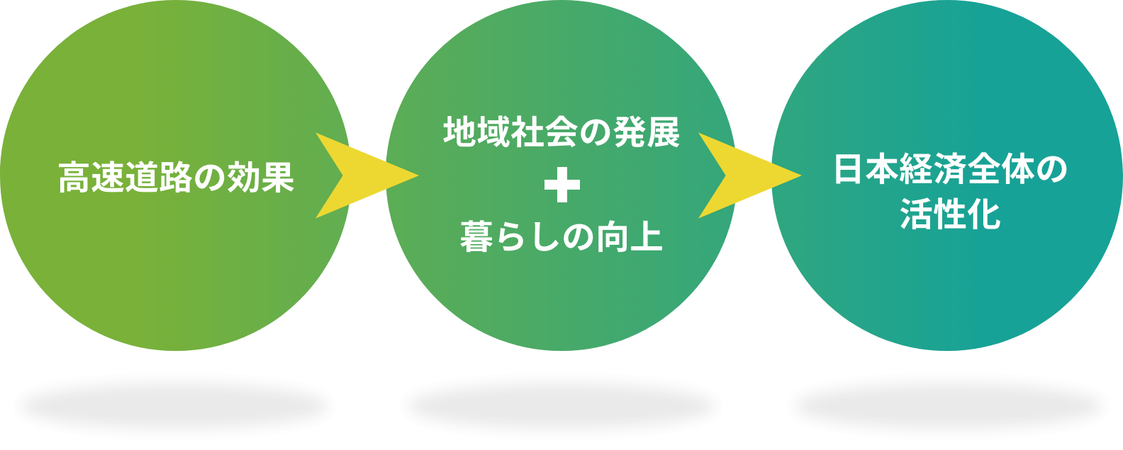 経営理念図