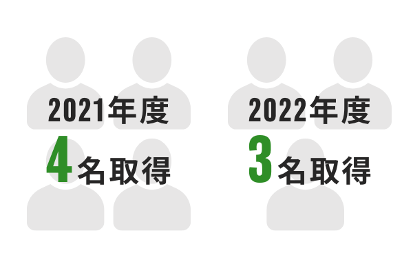 2021年度4名取得 2022年度3名取得